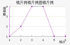 ����ͼ����������������