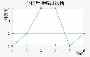 ȫ���ִ���������������