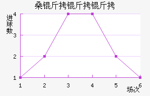 ɣ�ն���������ӽ�������������