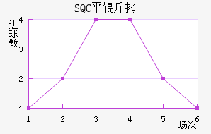 SQCƽ����������������