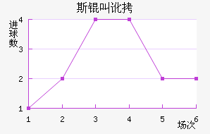 ˹�ж�ϲ����������������