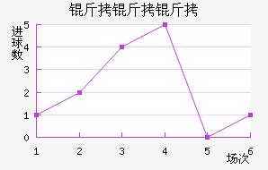 ����������������������