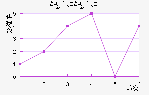 �����������������