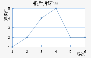 ��ŵ��U19��������������