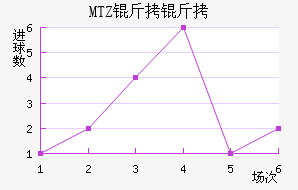 MTZ���ս�������������