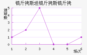 ��˹̹��˹����������������