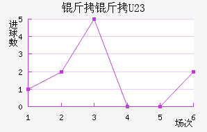 ����ɽ�U23��������������