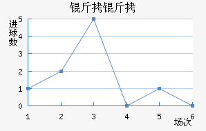 ���׽�������������