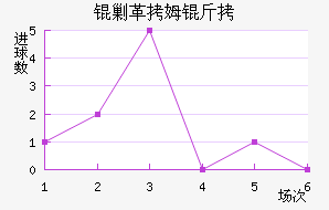 �˸�ķ�ֽ�������������