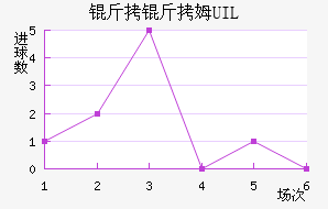 ����ķUIL��������������