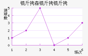 ��ɭ�����������������