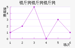 ������˹�ʹ��������������