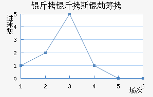 ����˹�ٳǽ�������������