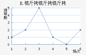 B.��������������������