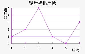 ������������������