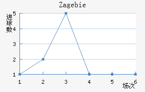 Zag ebie��������������