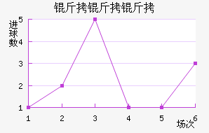 �����߽�������������