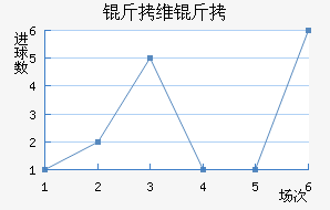 ��ά��֮����������������