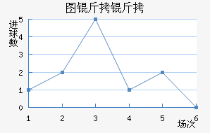 ͼ����ŵ��������������