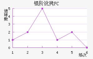�׶�FC��������������