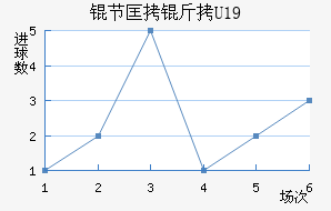 �ڿ���U19��������������