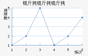 �����ǽ�������������