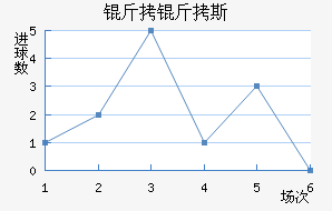 ����˹��������������