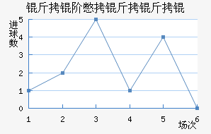 ���ױ�����ӽ�������������