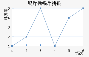 ����׽�������������