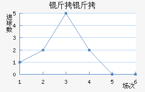 ������˹�����������������