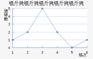 ������������������������