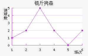 ��ɭ��������������