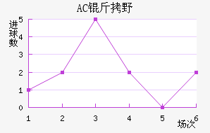 AC��Ұ�����޽�������������