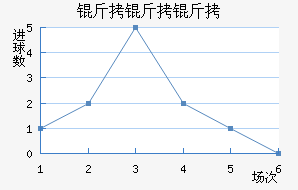 ��������������������