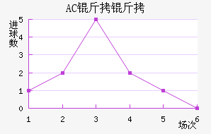 AC������������������