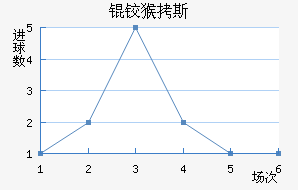 �º�˹��������������