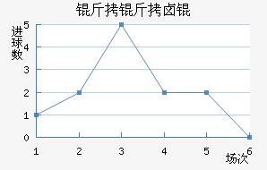 ����±���������������