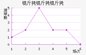 EIF������˹��������������