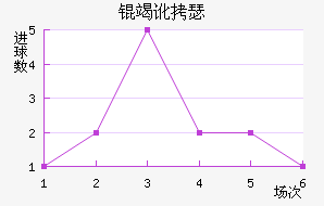 �߶�ɪ��������������