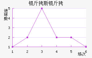 ��˹������������������