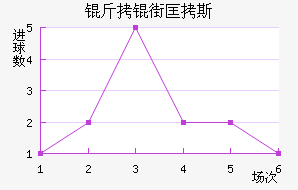 ���ֿ�˹��������������