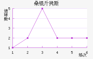 ɣ��˹��������������