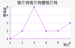 ����ӣ����������������