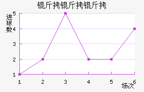 ������ʡ��������������