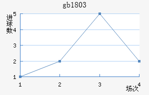 gb18030��������������