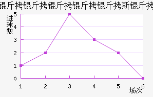 ����������˹����������������