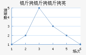 �ư�������������������