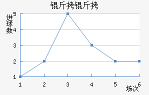 ���ؽ�������������
