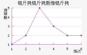 ����˹ά���������������