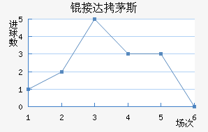 �Ӵ�é˹��������������